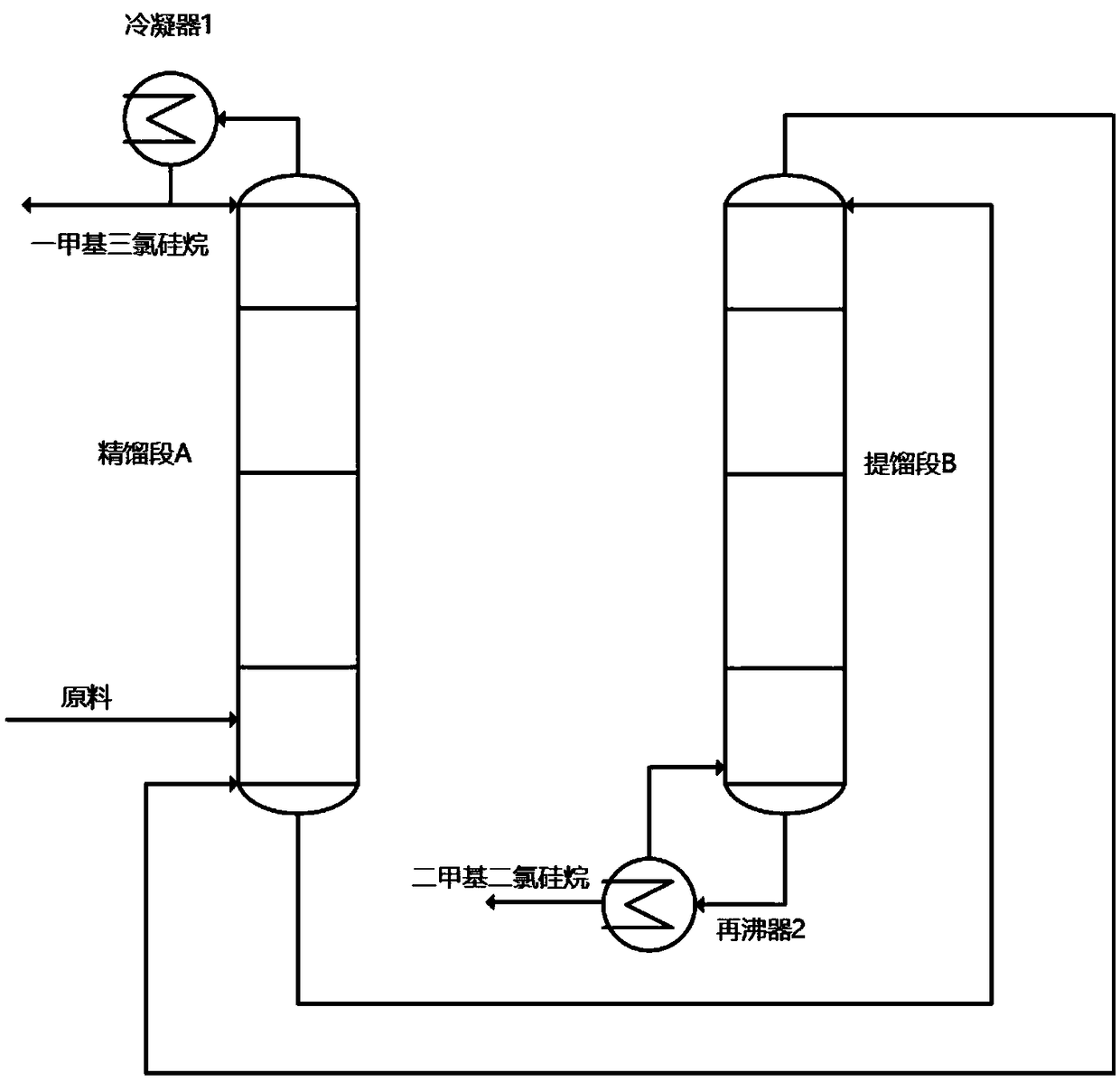 Methyl chlorosilane separating device and method with internally heat integrated distillation towers