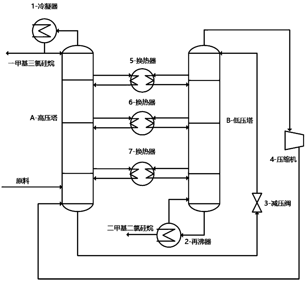 Methyl chlorosilane separating device and method with internally heat integrated distillation towers