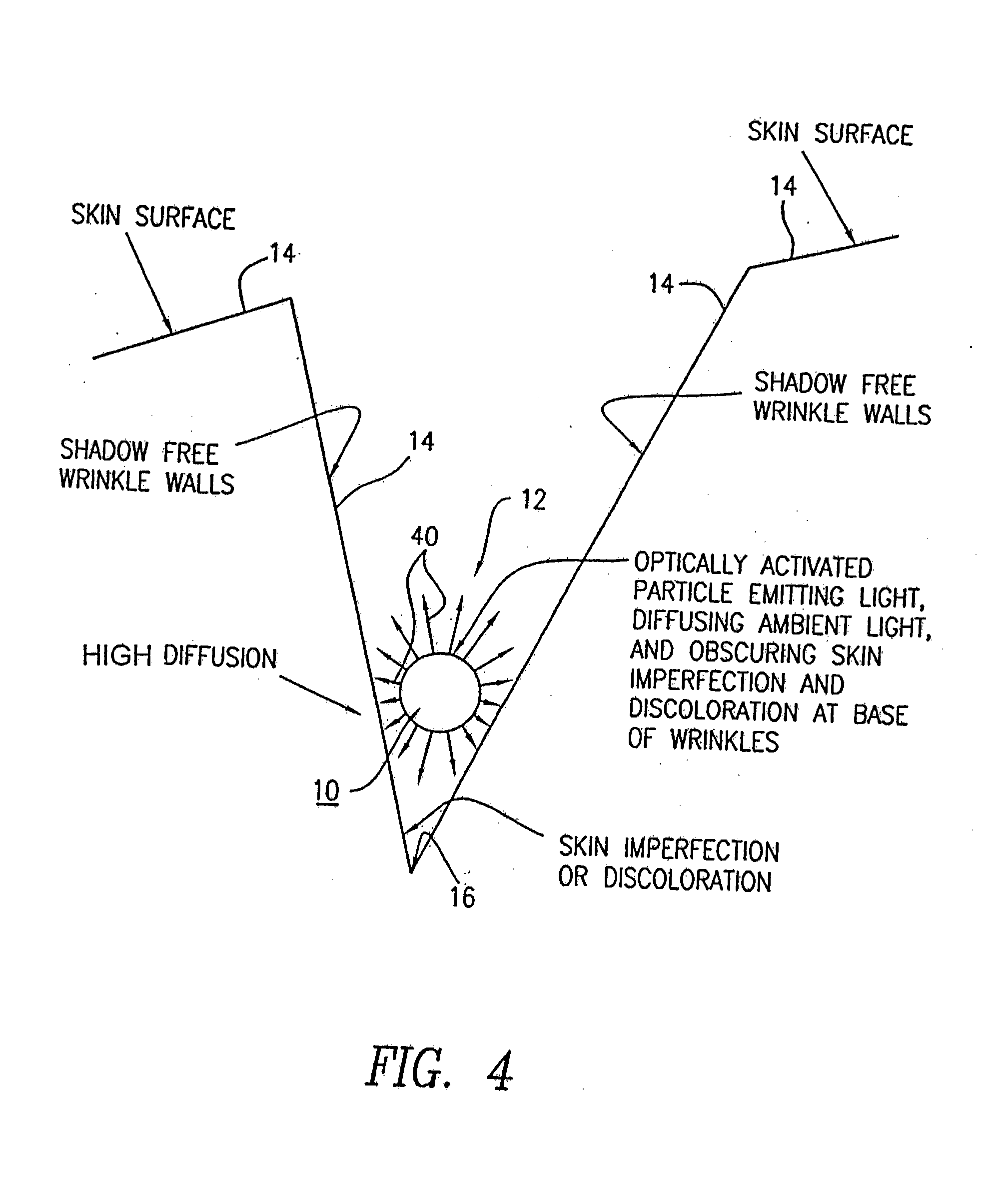 Method of using optically-activ ated particles in cosmetic preparations
