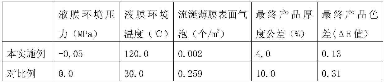 Vacuum high-temperature defoaming method and device for casted polyamide acid resin liquid film