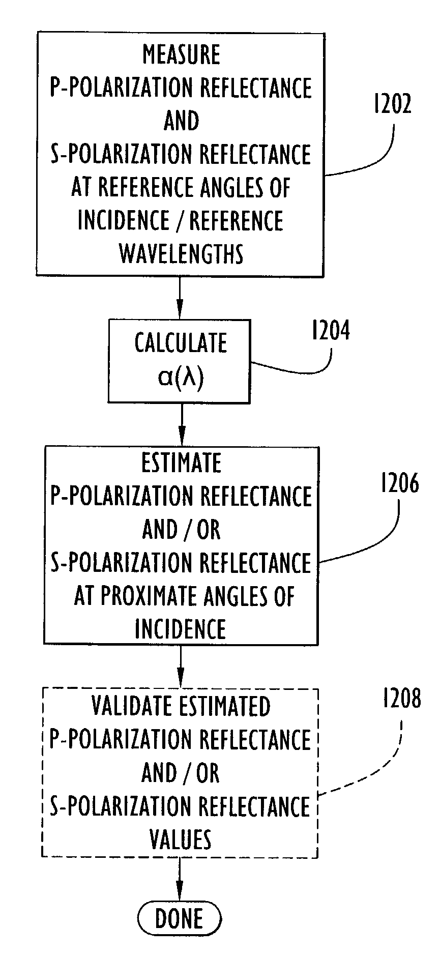 Methods and apparatus for analyzing mirror reflectance