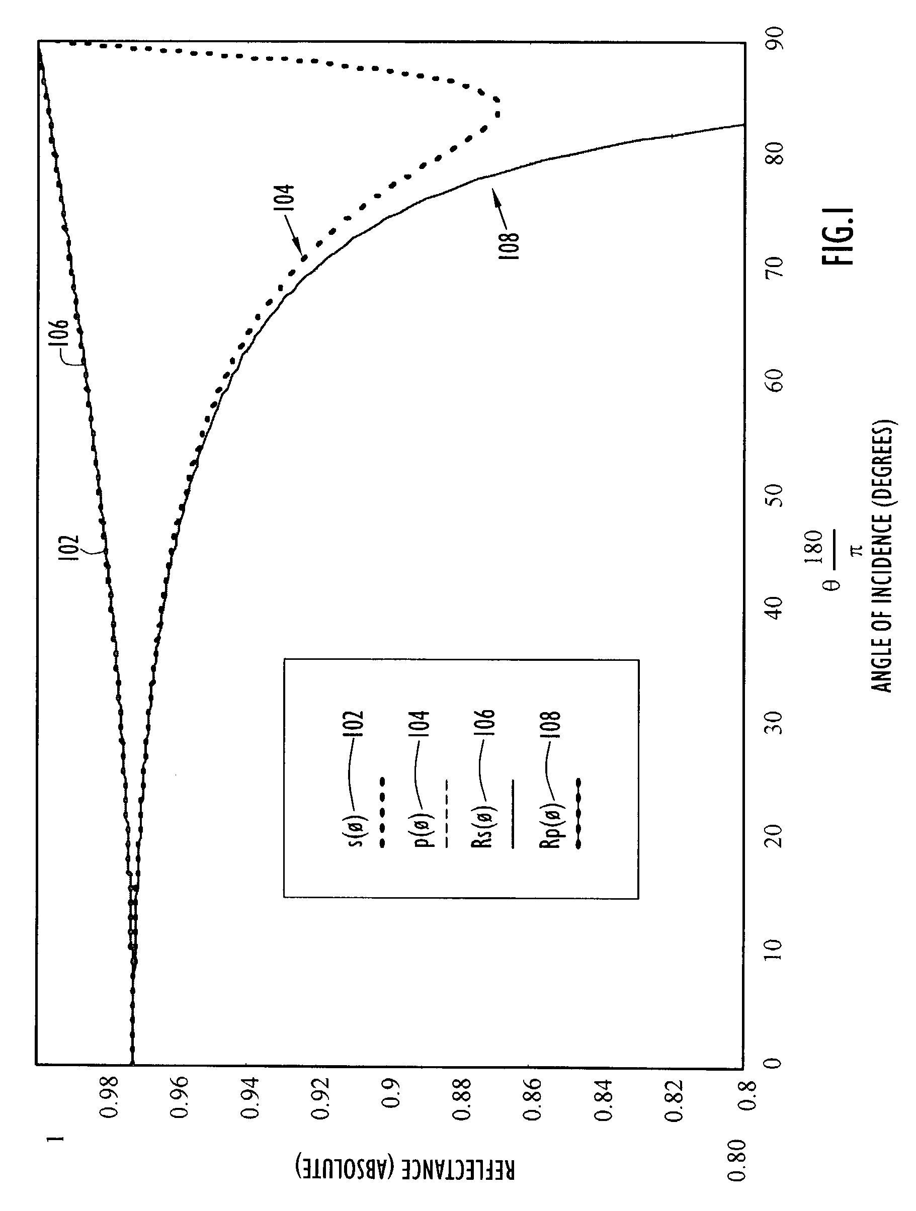 Methods and apparatus for analyzing mirror reflectance