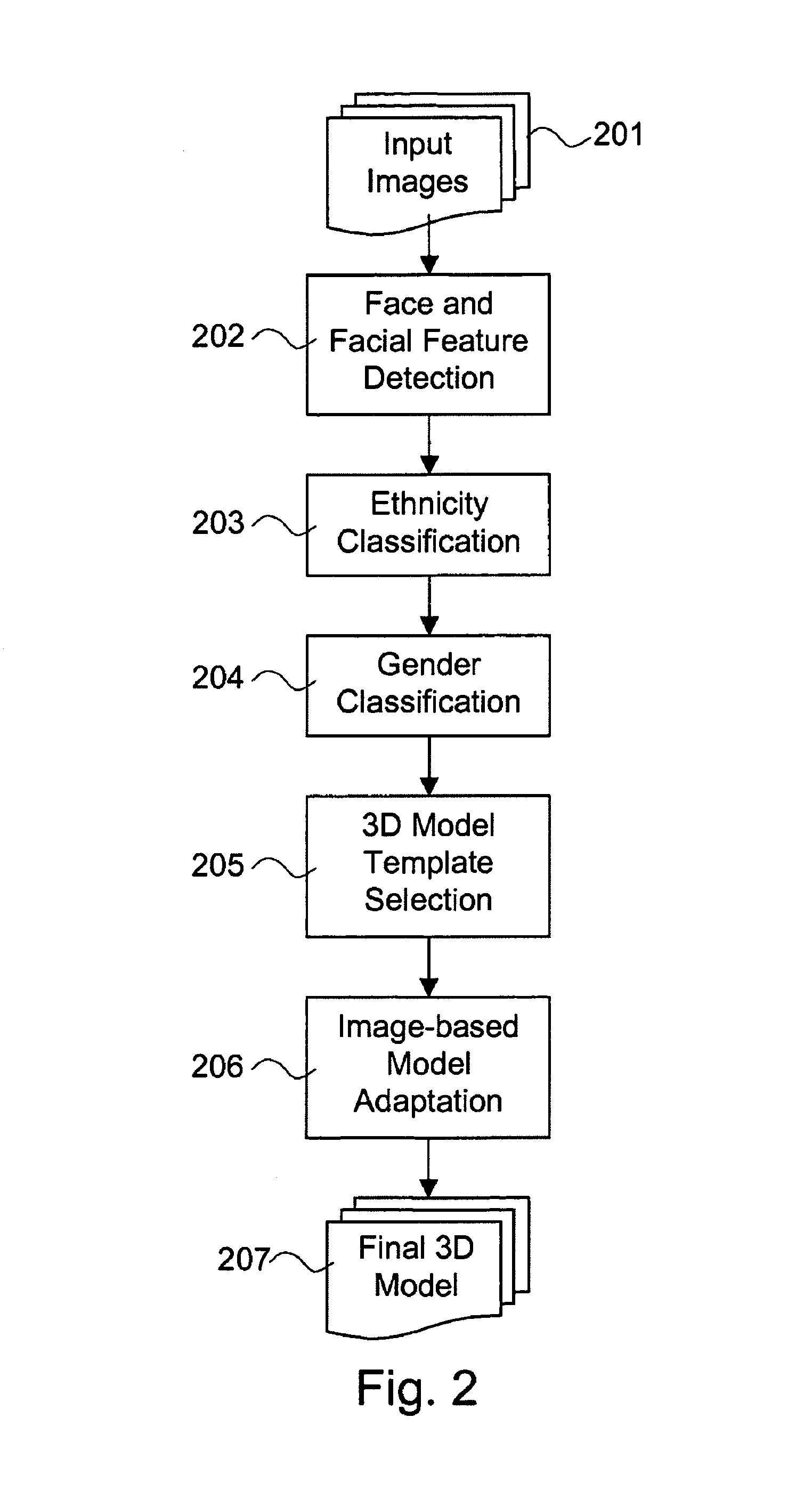 Method and system for enhancing three dimensional face modeling using demographic classification