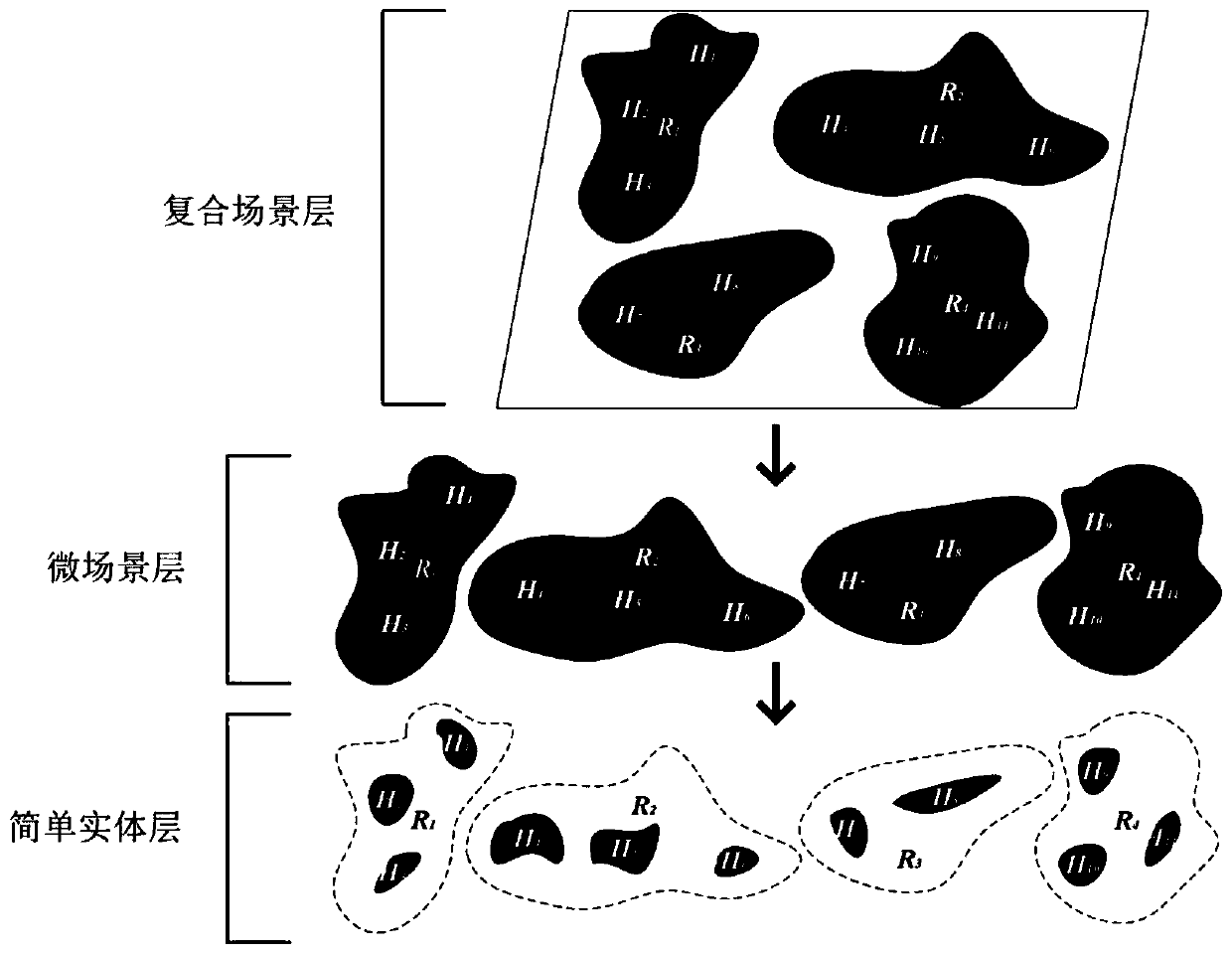 A Hierarchical Measuring Method for Scene Similarity of Complicated Planar Entities with Holes