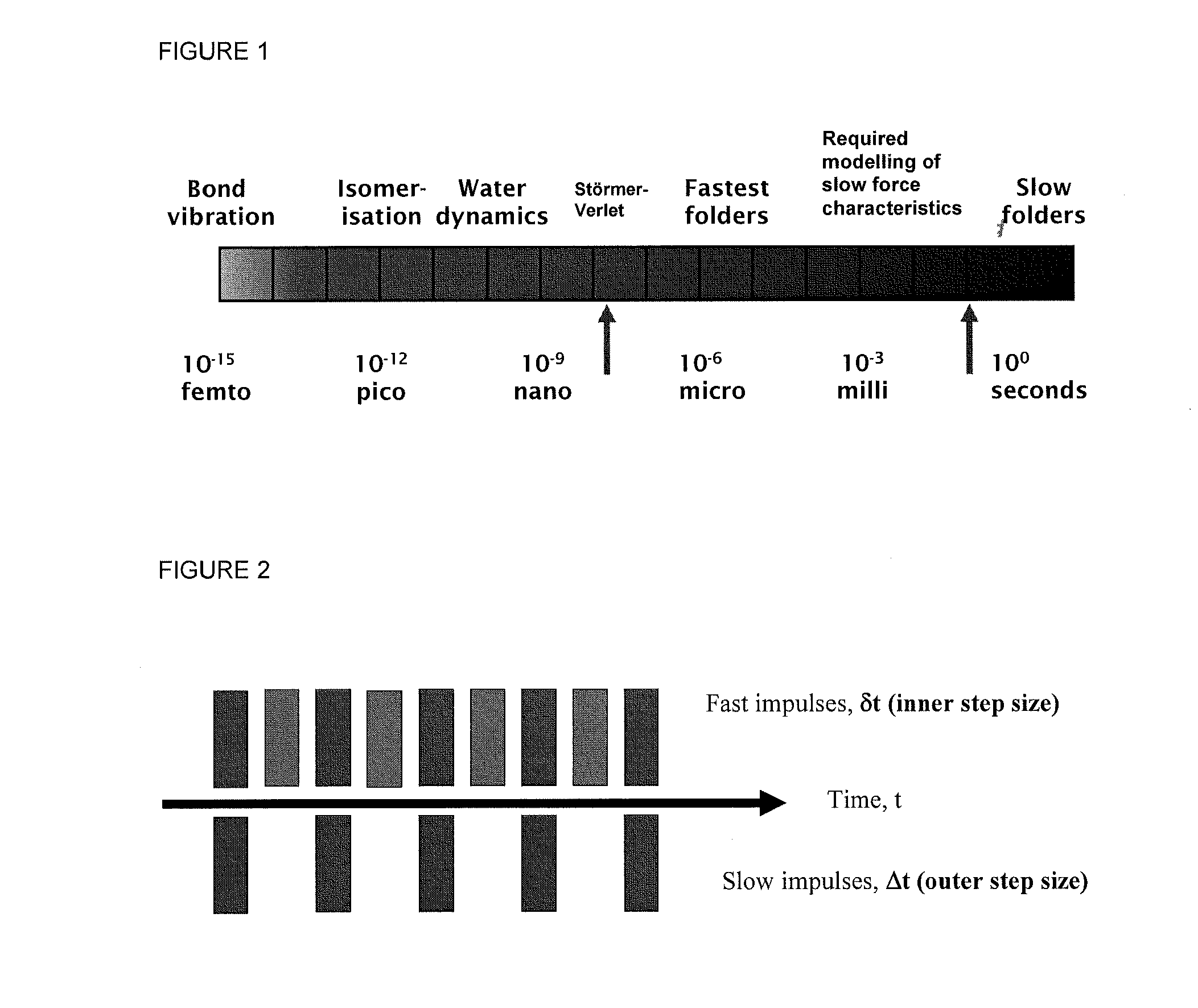 Method, apparatus and computer program for multiple time stepping simulation of a thermodynamic system using shadow hamiltonians