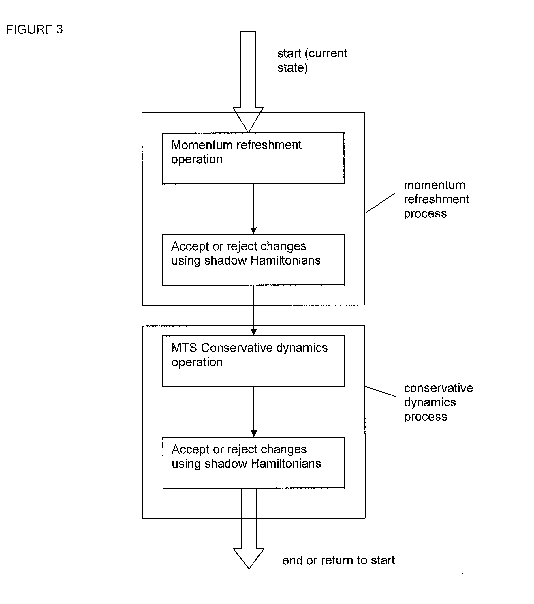 Method, apparatus and computer program for multiple time stepping simulation of a thermodynamic system using shadow hamiltonians