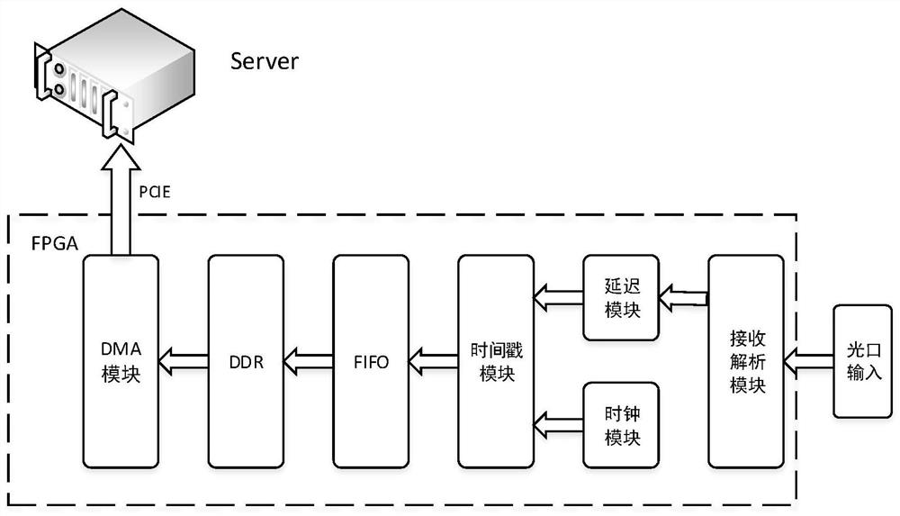 high-speed-data-packet-acquisition-system-and-method-based-on-fpga