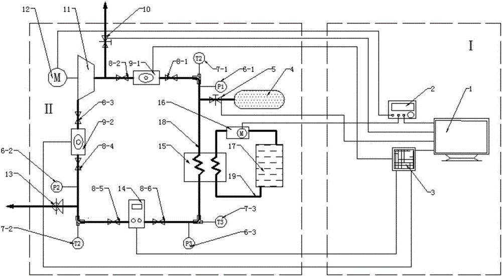 A closed-loop compression characteristic experimental device and method for supercritical carbon dioxide