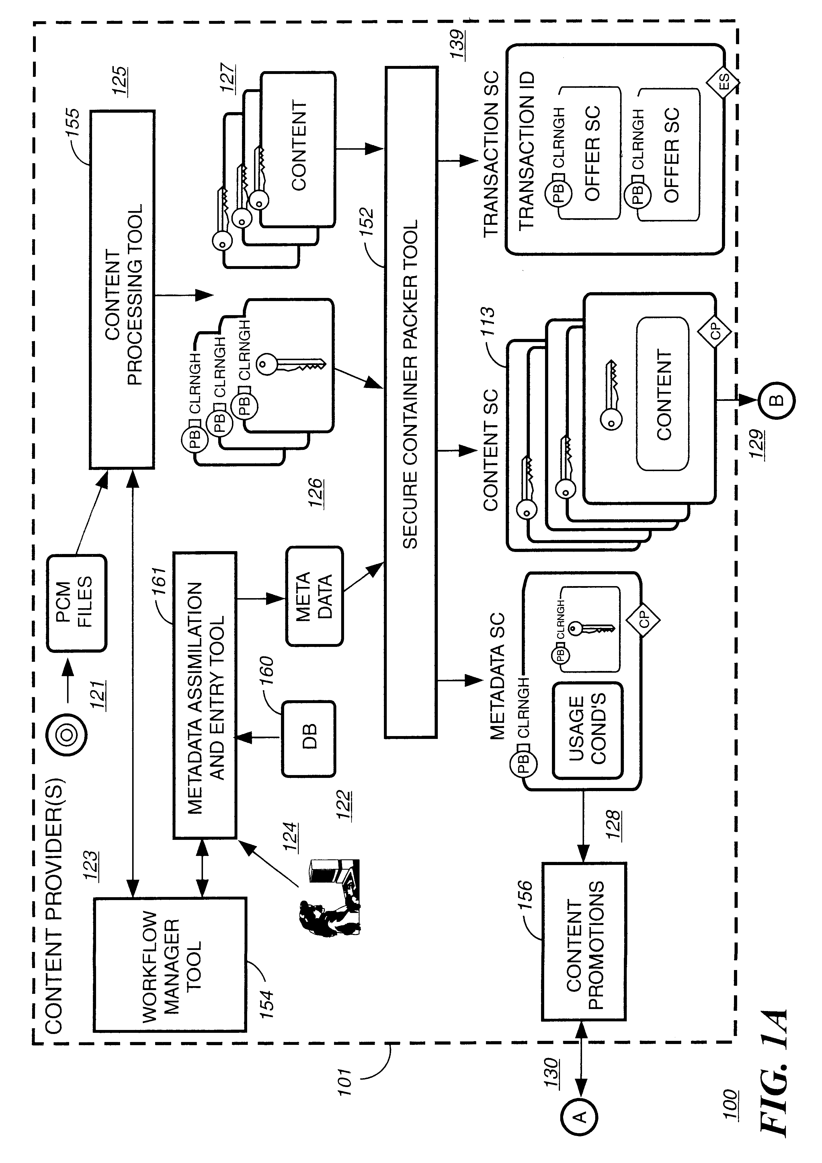 Electronic content delivery system