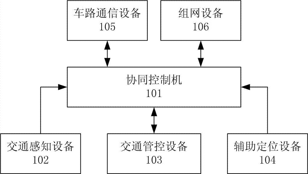 Road side business supporting system and method of intelligent network connection automobile