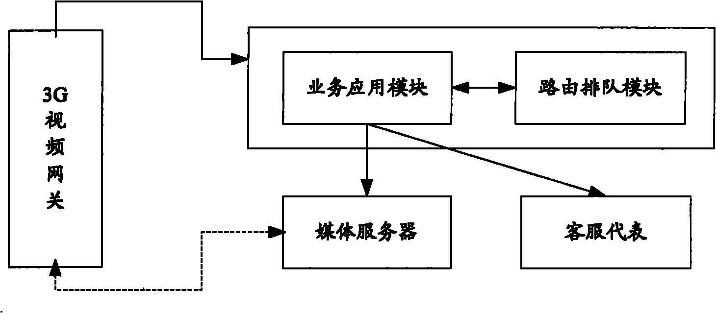 Device, system and method for user to select customer service representative by video