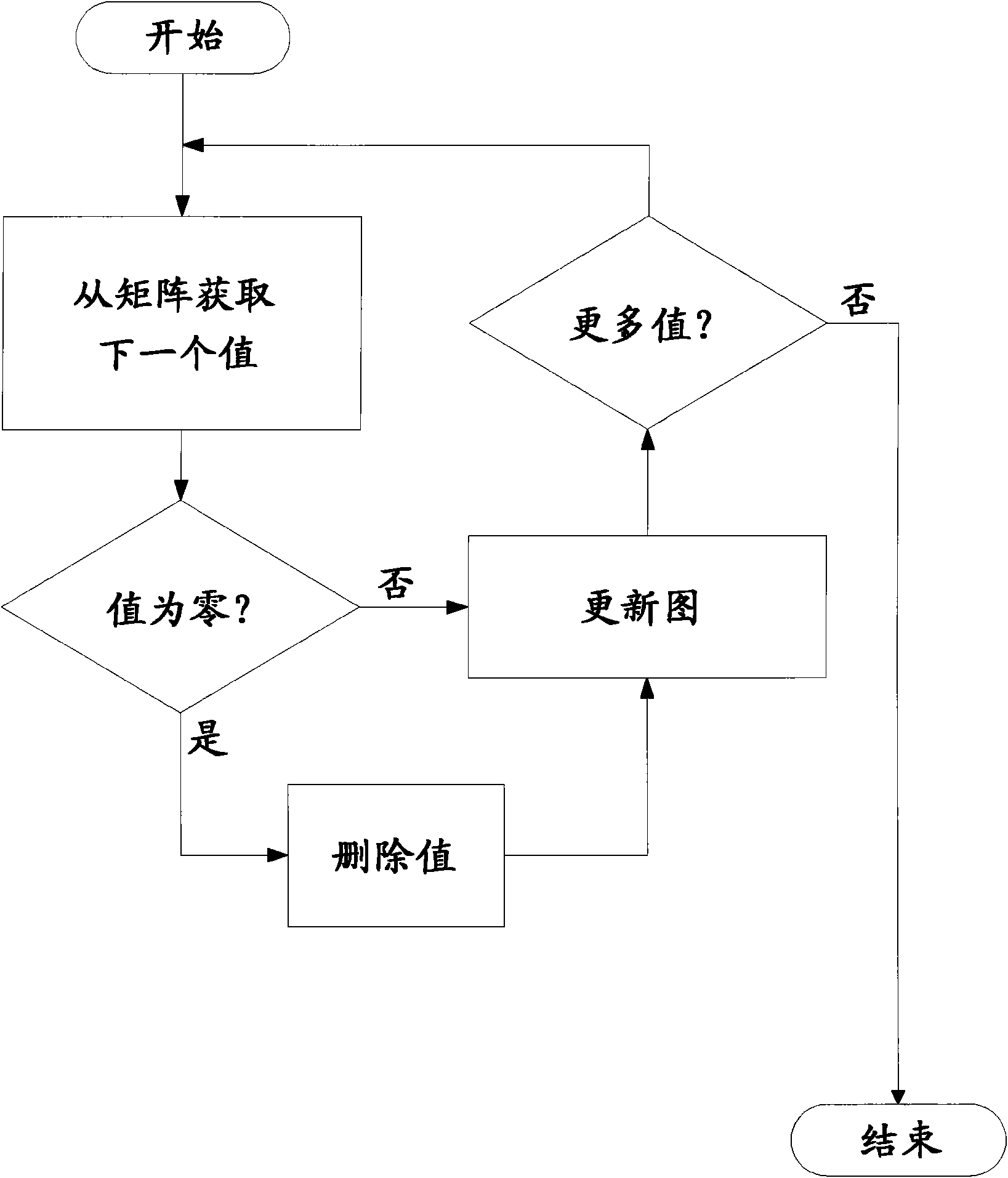 A circuit for compressing data and a processor employing same