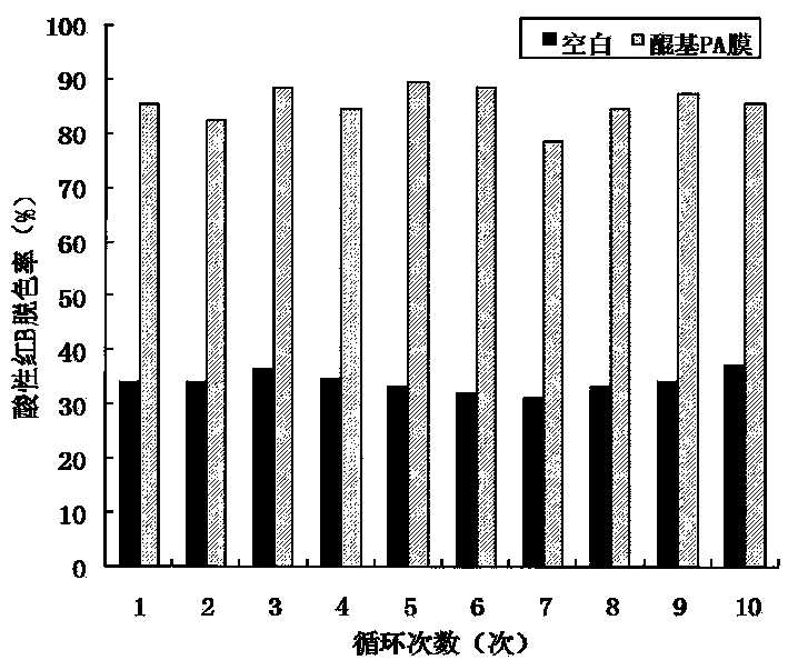 Preparation method and application of quinonoid compound modified nylon membrane biological carrier