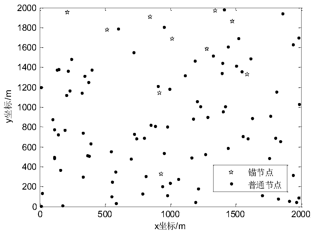 Layer-based dynamic self-localization method for mobile multi-diving underwater acoustic network