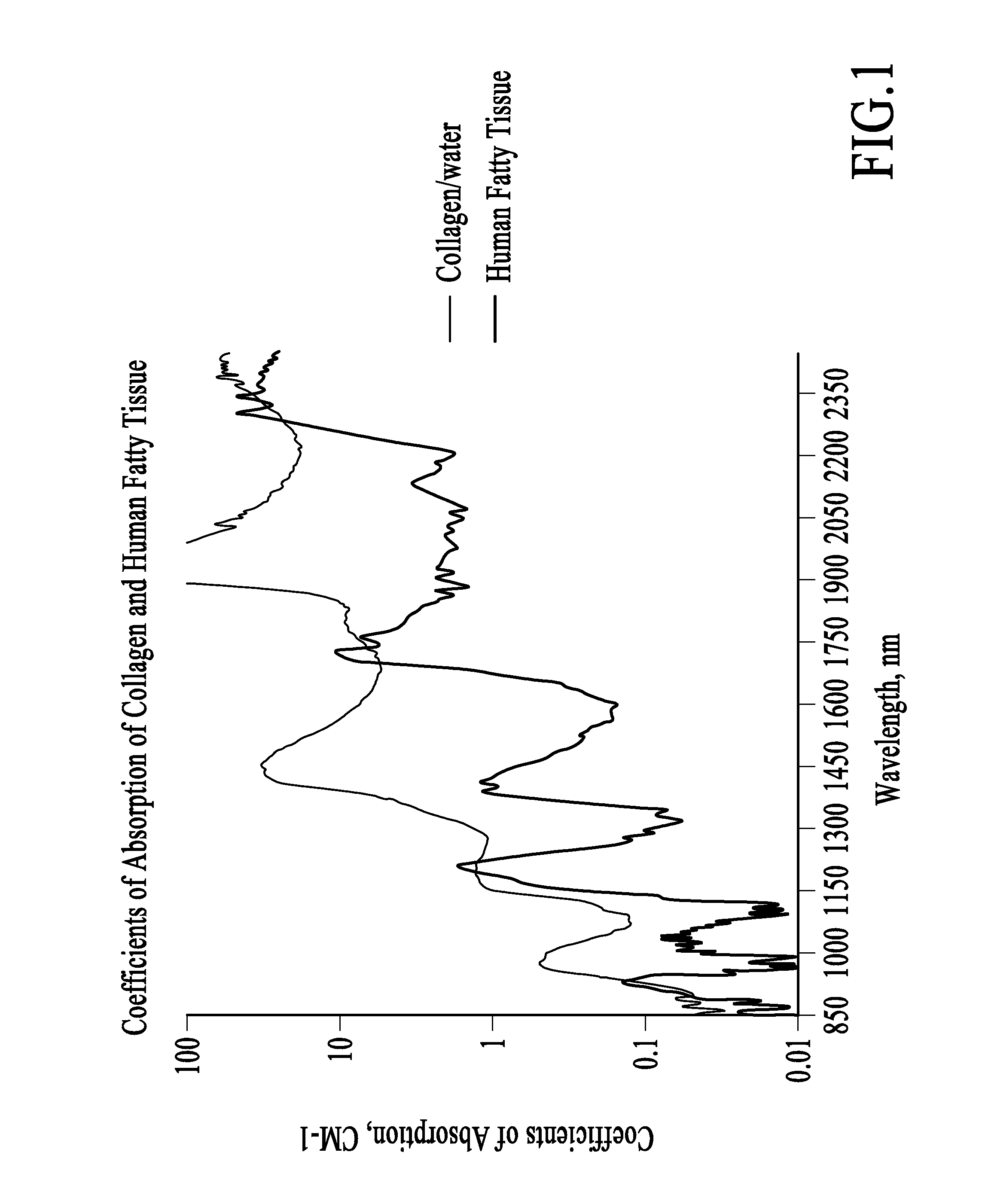 Treatment of cellulite and adipose tissue with mid-infrared radiation