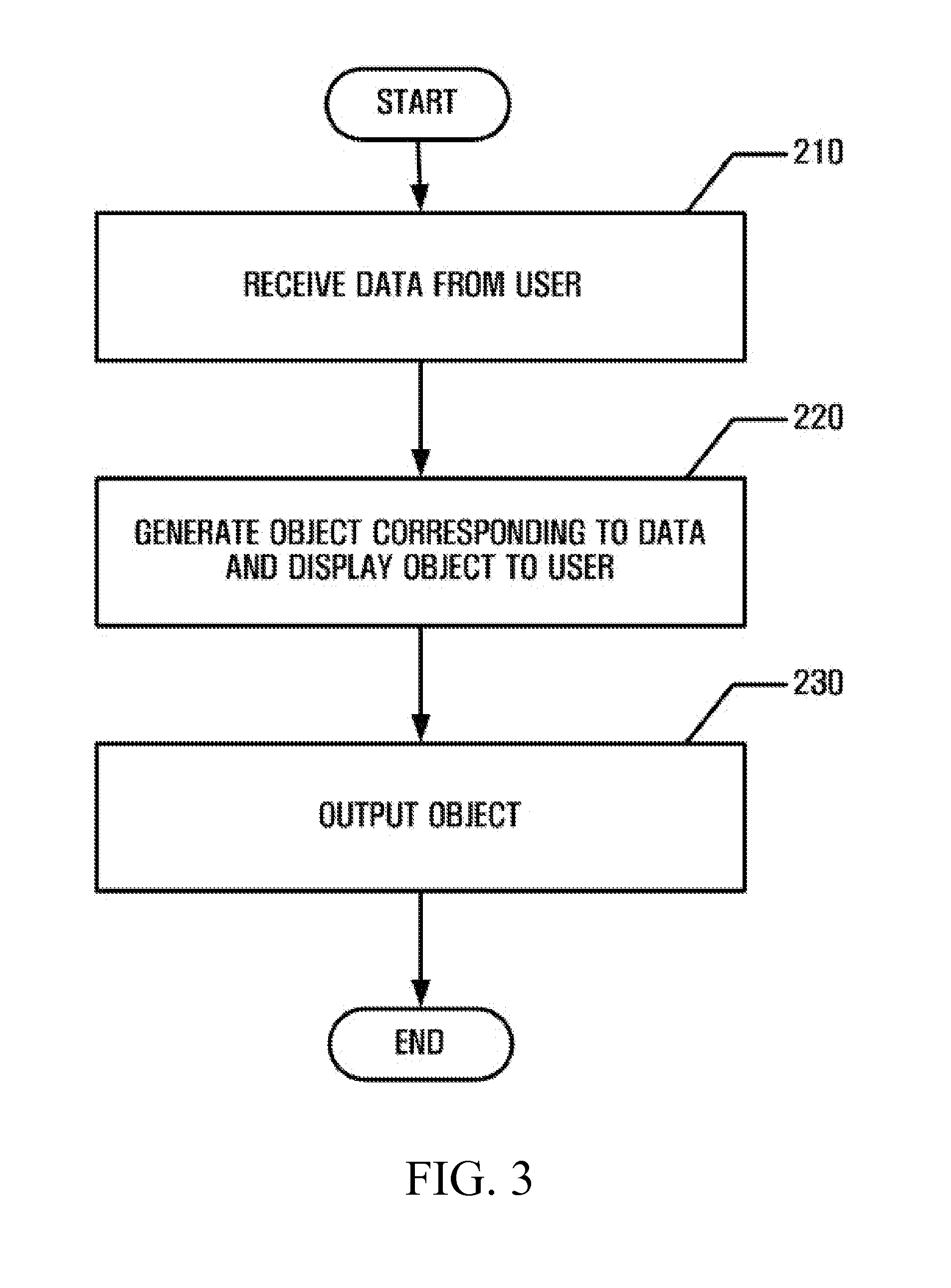 Method and system for supporting creation of ideas