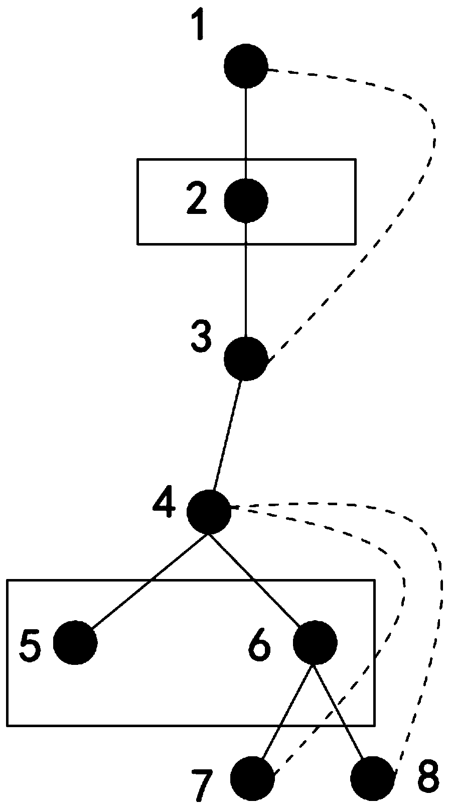 A method to improve the efficiency of rendering scenes in osgb data processing