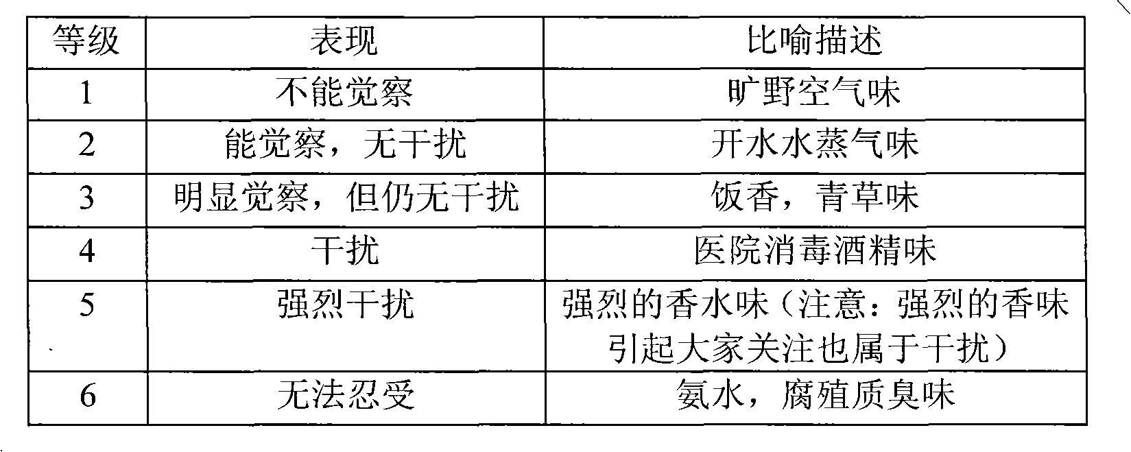 Antibacterial and low-odor decorative polypropylene material used in saloon car and preparation method thereof