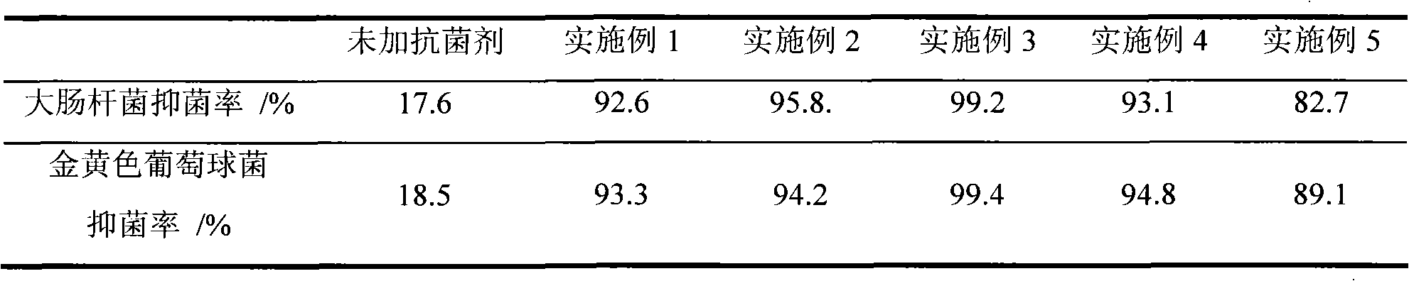 Antibacterial and low-odor decorative polypropylene material used in saloon car and preparation method thereof