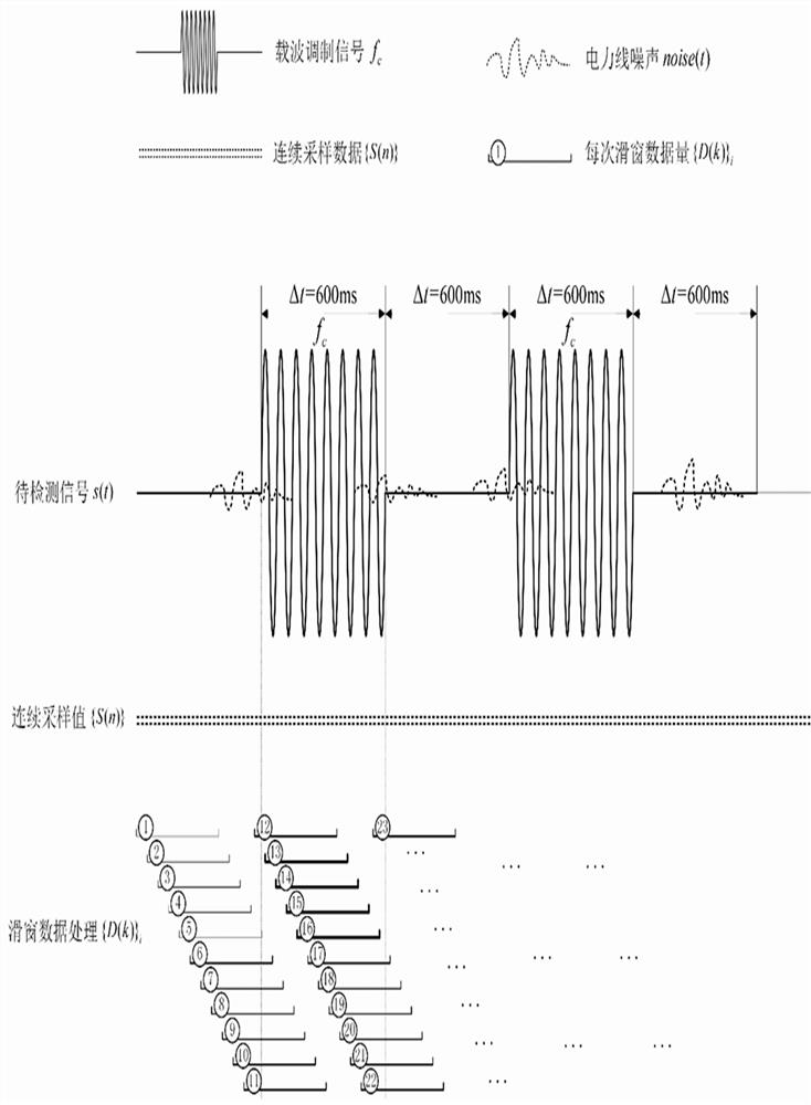 Low-frequency power line carrier topology identification method