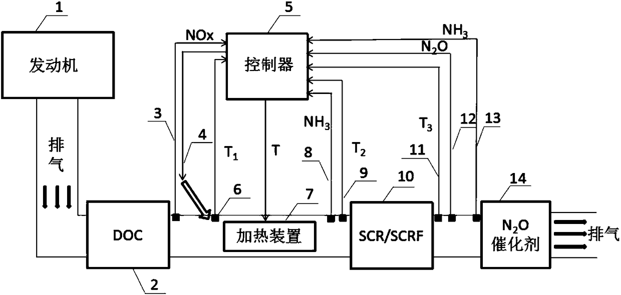 Catalyst system for reducing N2O emission of SCR/SCRF (selective catalytic reduction/self-consistent reaction field) system of diesel engine
