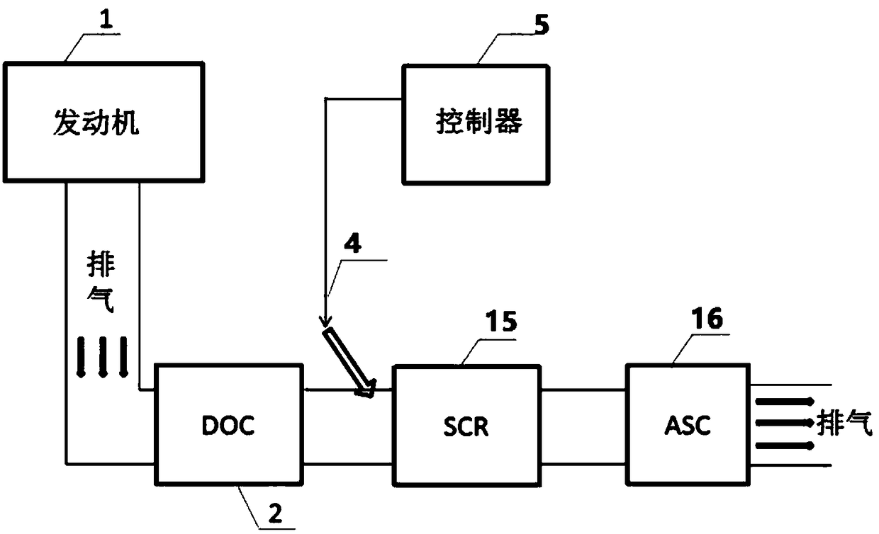 Catalyst system for reducing N2O emission of SCR/SCRF (selective catalytic reduction/self-consistent reaction field) system of diesel engine