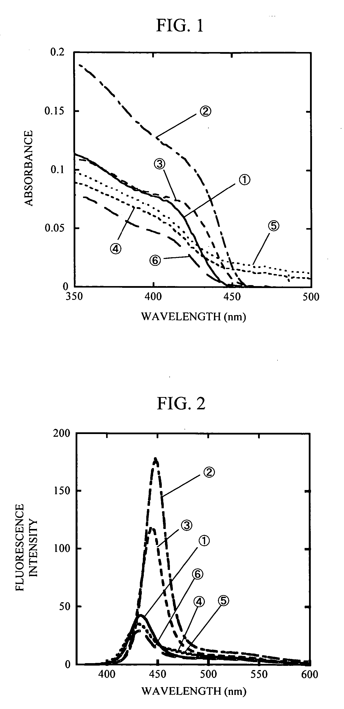 Nanoparticles and production thereof