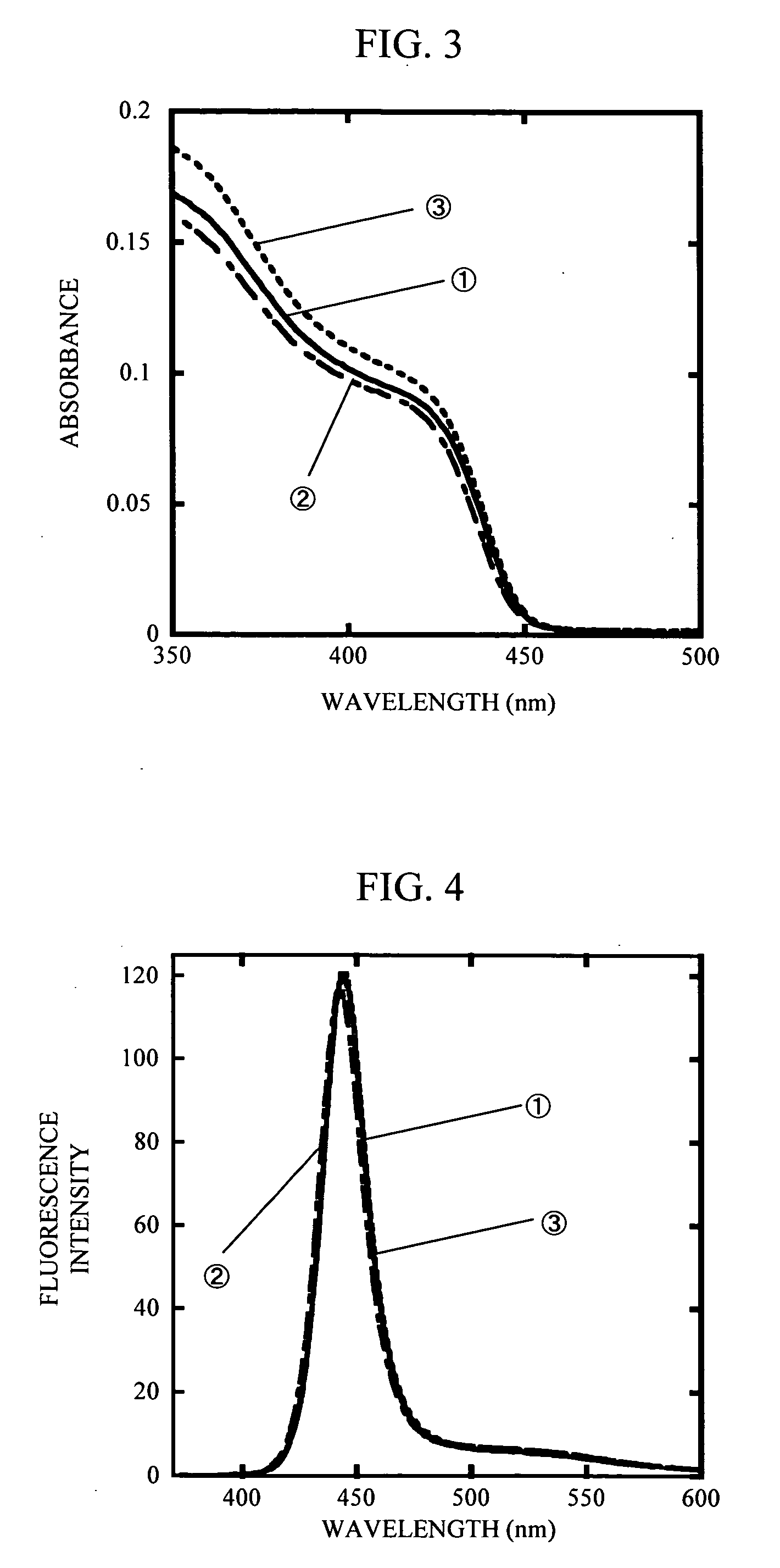Nanoparticles and production thereof