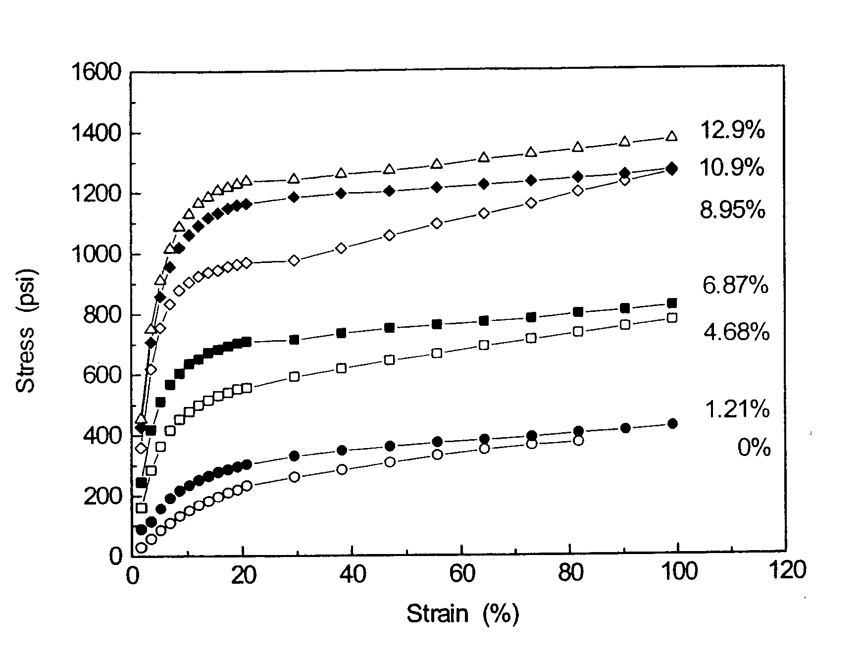 Method of forming nanocomposite materials