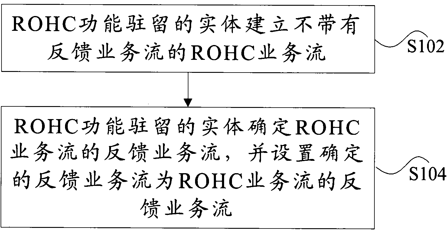 Method and device for processing robust header compression (ROHC) service flow