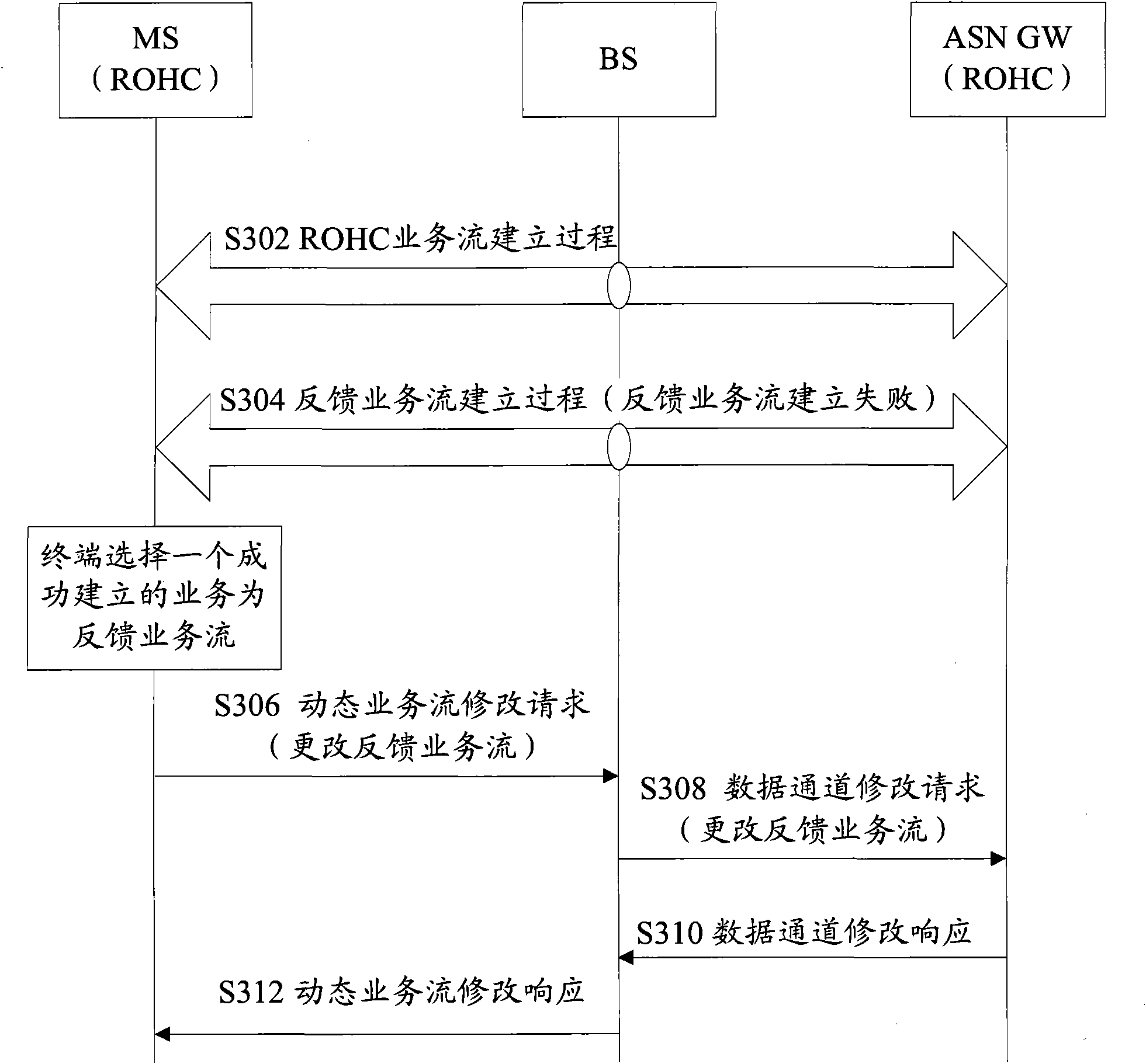 Method and device for processing robust header compression (ROHC) service flow