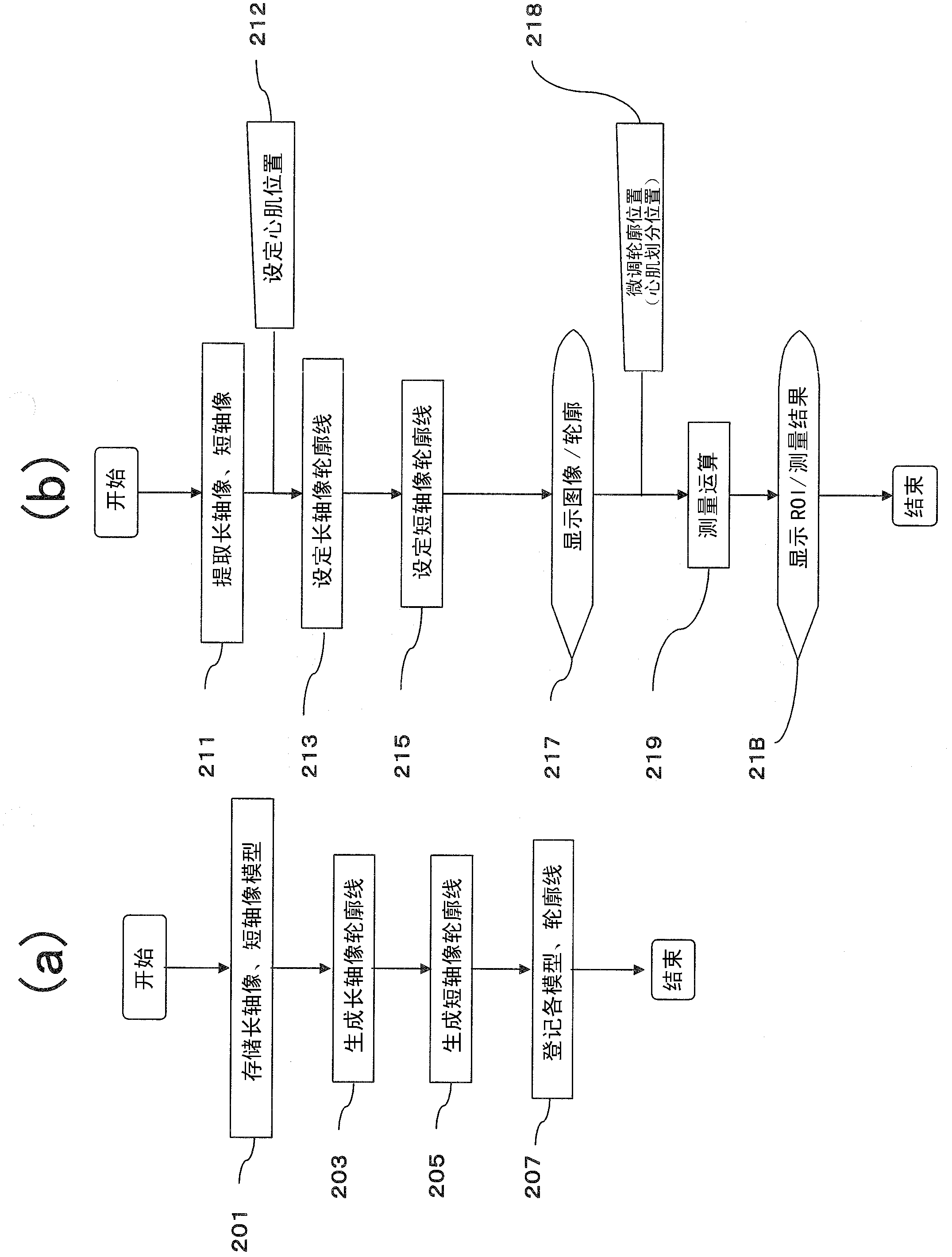 Medical image diagnosis device and region-of-interest setting method therefor