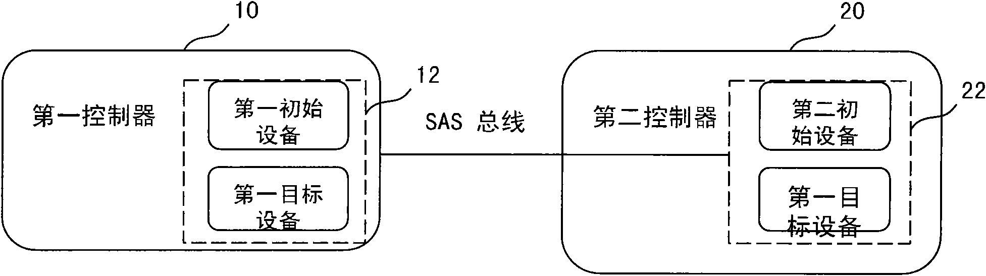 System for carrying out link synchronization on dual controllers supporting iSCSI (internet small computer system interface) equipment