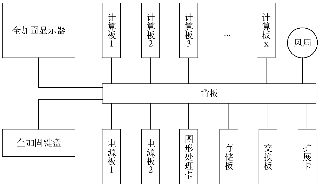 Display switching method and system of blade server