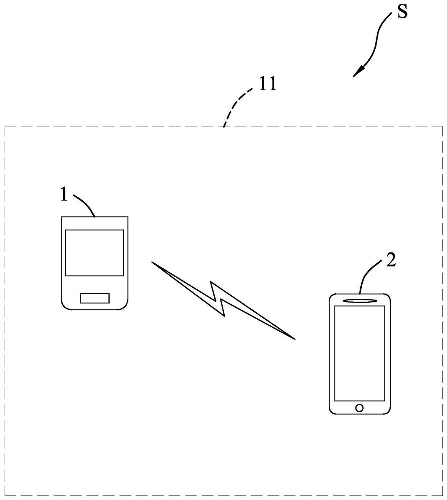 Method, system and computer storage medium for dynamic analysis of blood glucose level