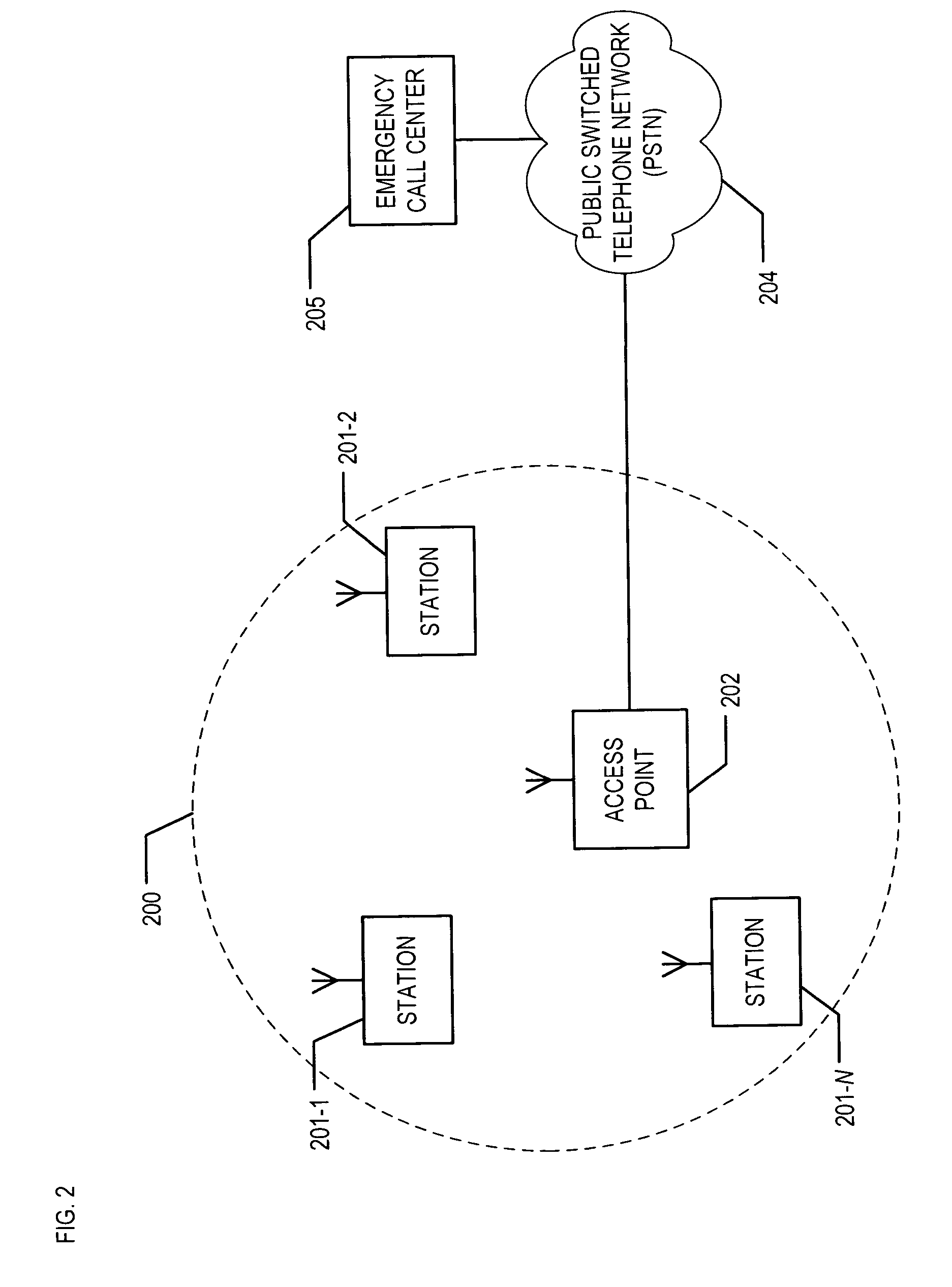 Emergency call handling in contention-based wireless local-area networks