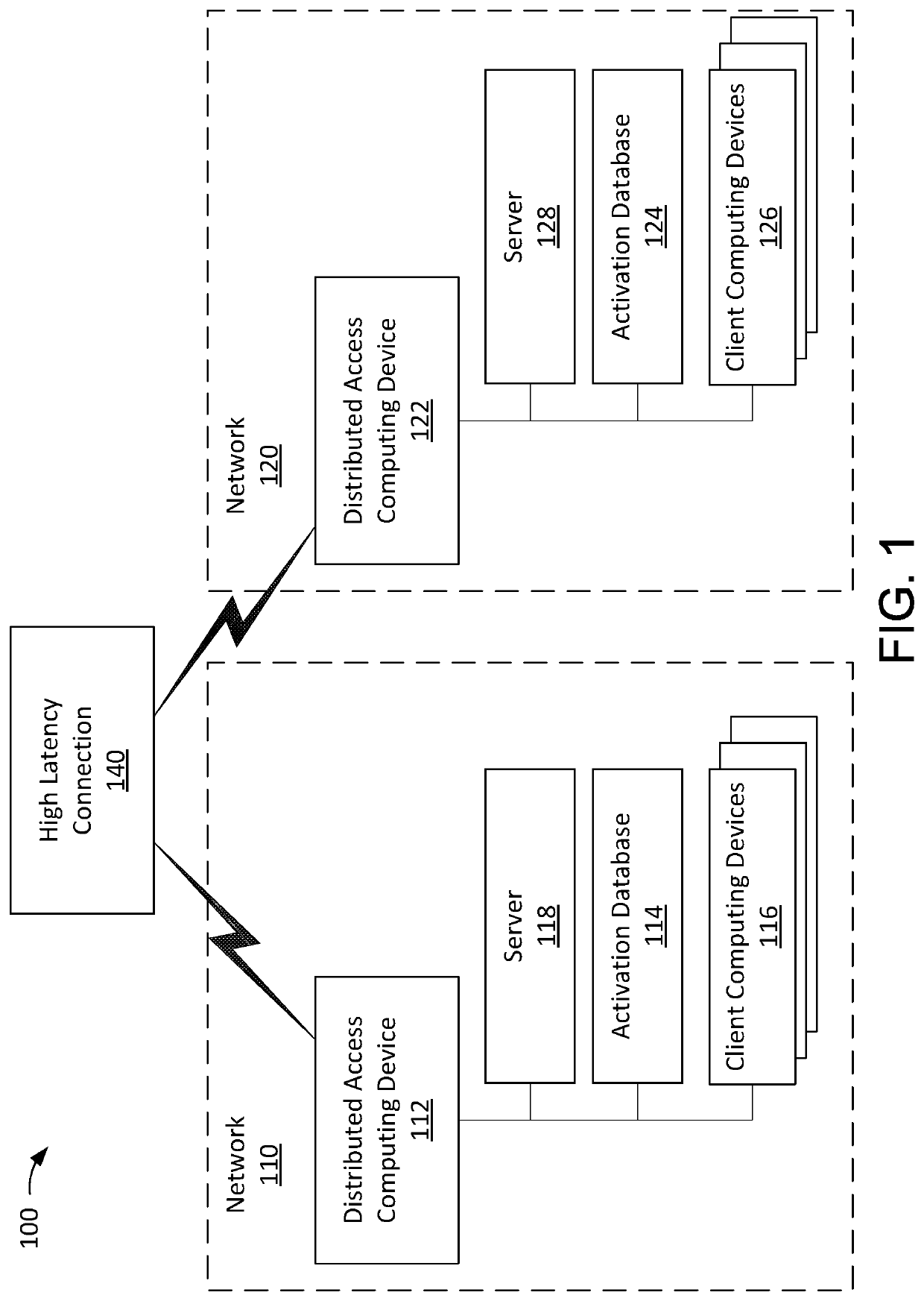 Controlling access to data resources on high latency networks