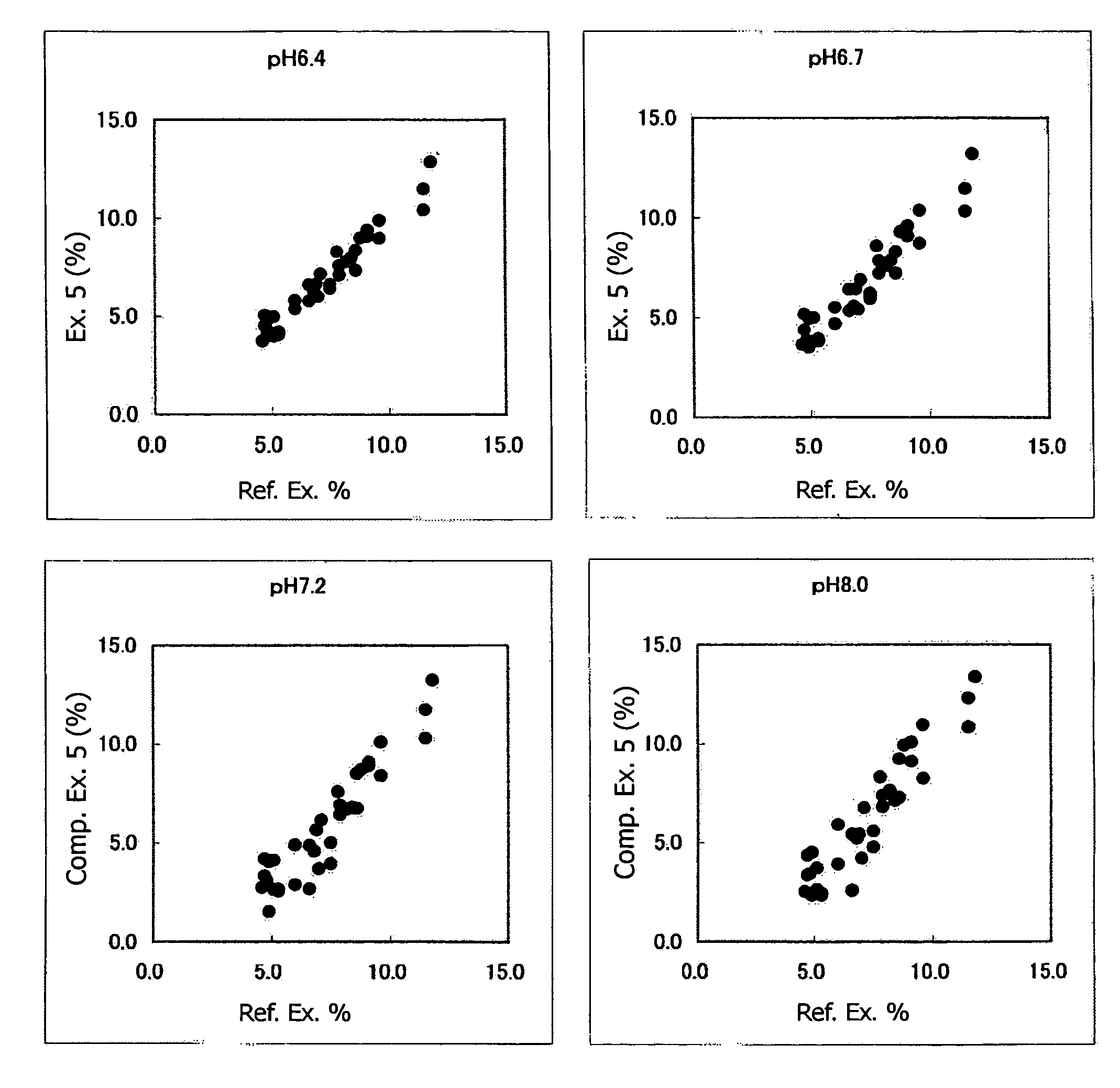 Method of Assaying Glycated Protein