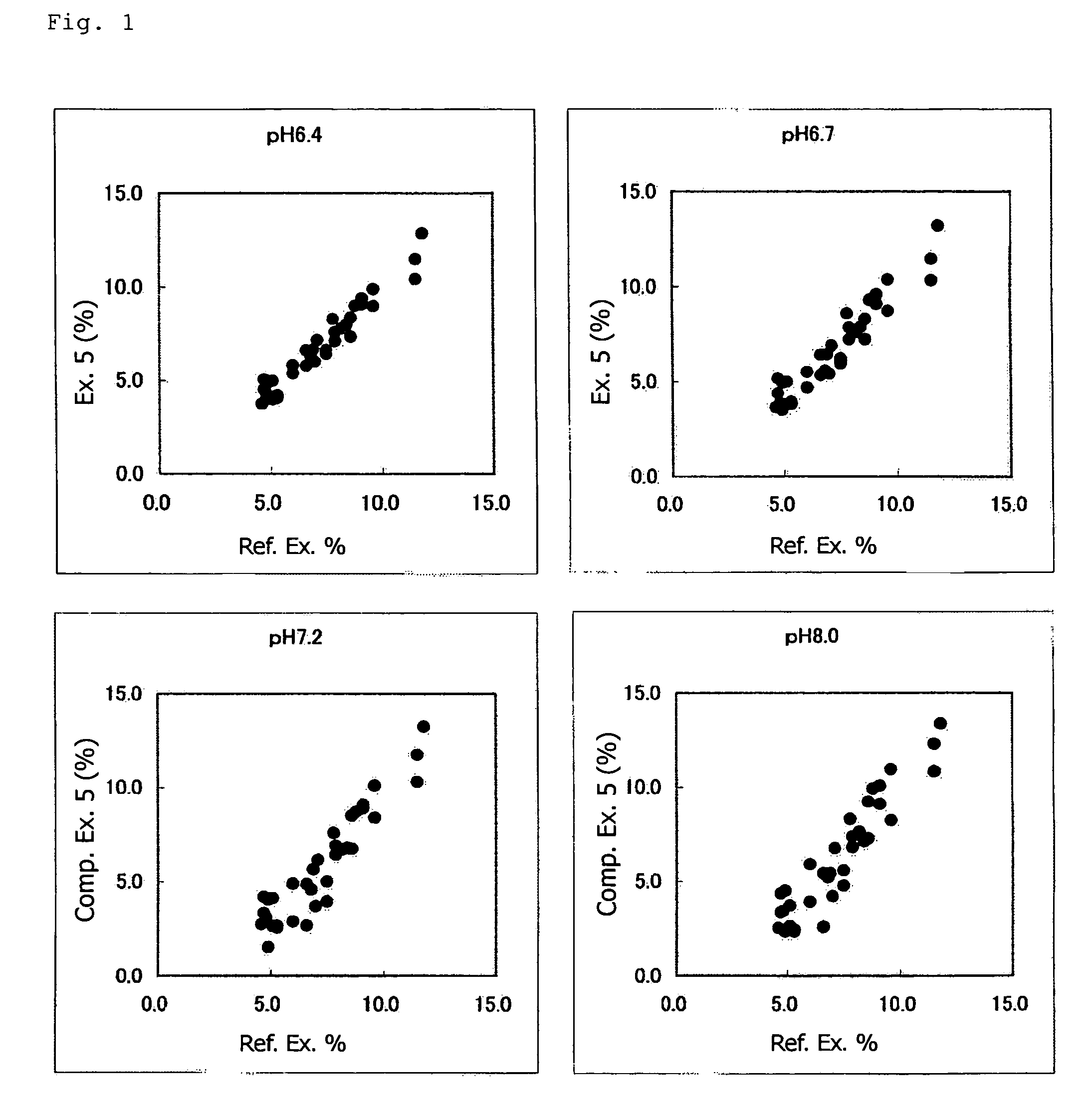 Method of Assaying Glycated Protein