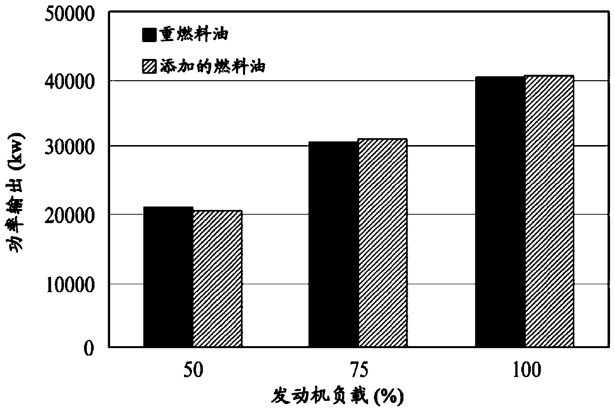 Fuel Additives to Reduce Greenhouse Gases, Nitrogen Oxide and Particulate Matter