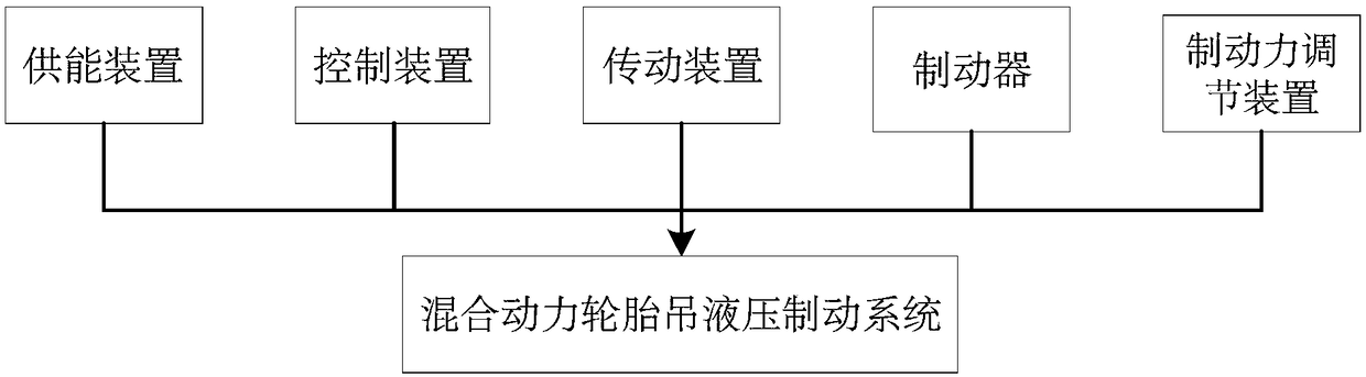 Multi-source fusion fault prediction method of hydraulic brake system based on ga-bp network