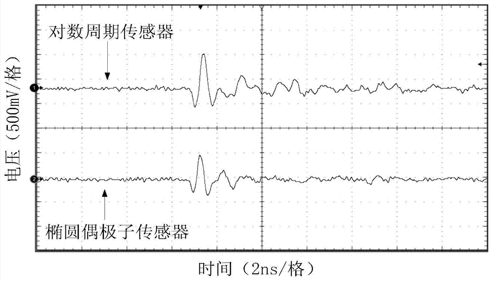 A Performance Evaluation Method for Partial Discharge UHF Sensor Based on Time Domain Parameters