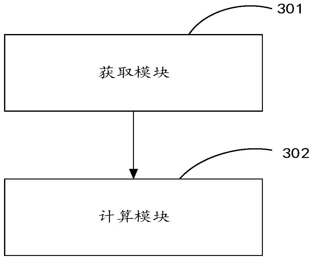 Calculation method and device for remaining working time of oil tank, equipment and storage medium