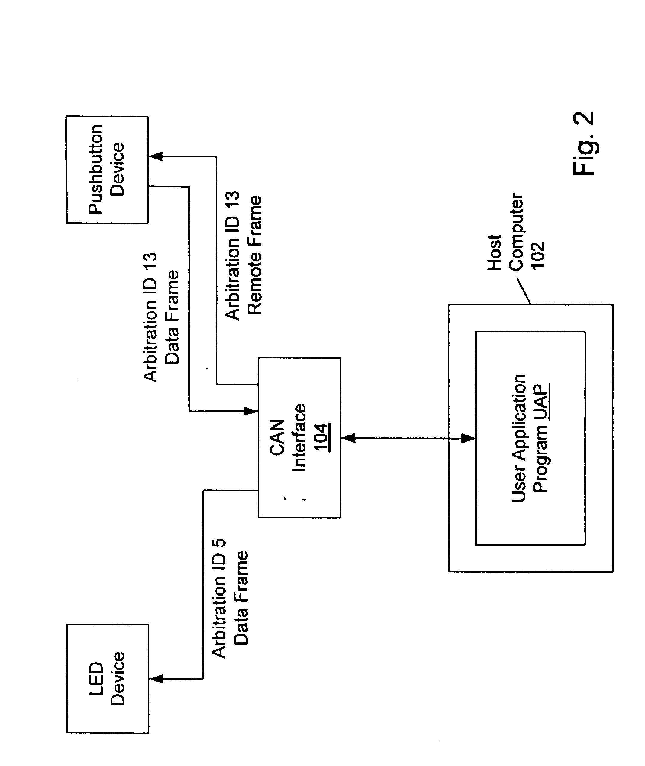 System and method for interfacing a CAN device and a peripheral device
