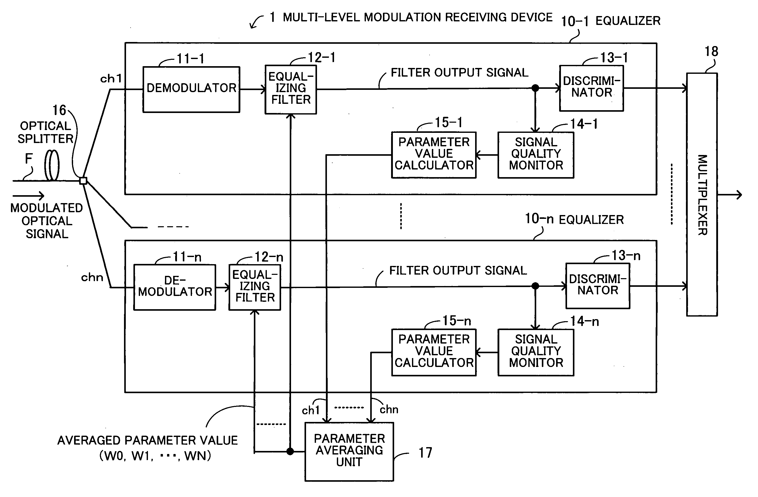 Multi-level modulation receiving device