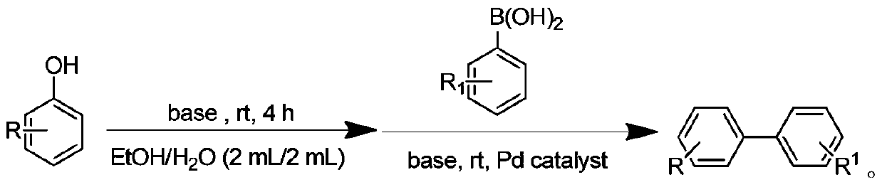 Method for synthesizing biphenyl compound by taking phenol as raw material