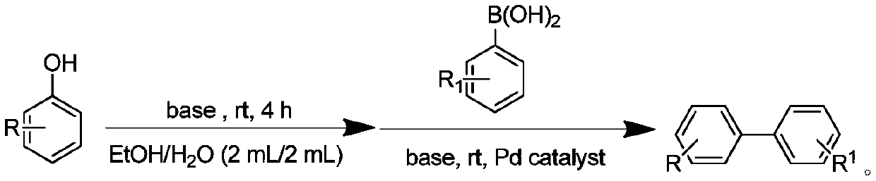 Method for synthesizing biphenyl compound by taking phenol as raw material