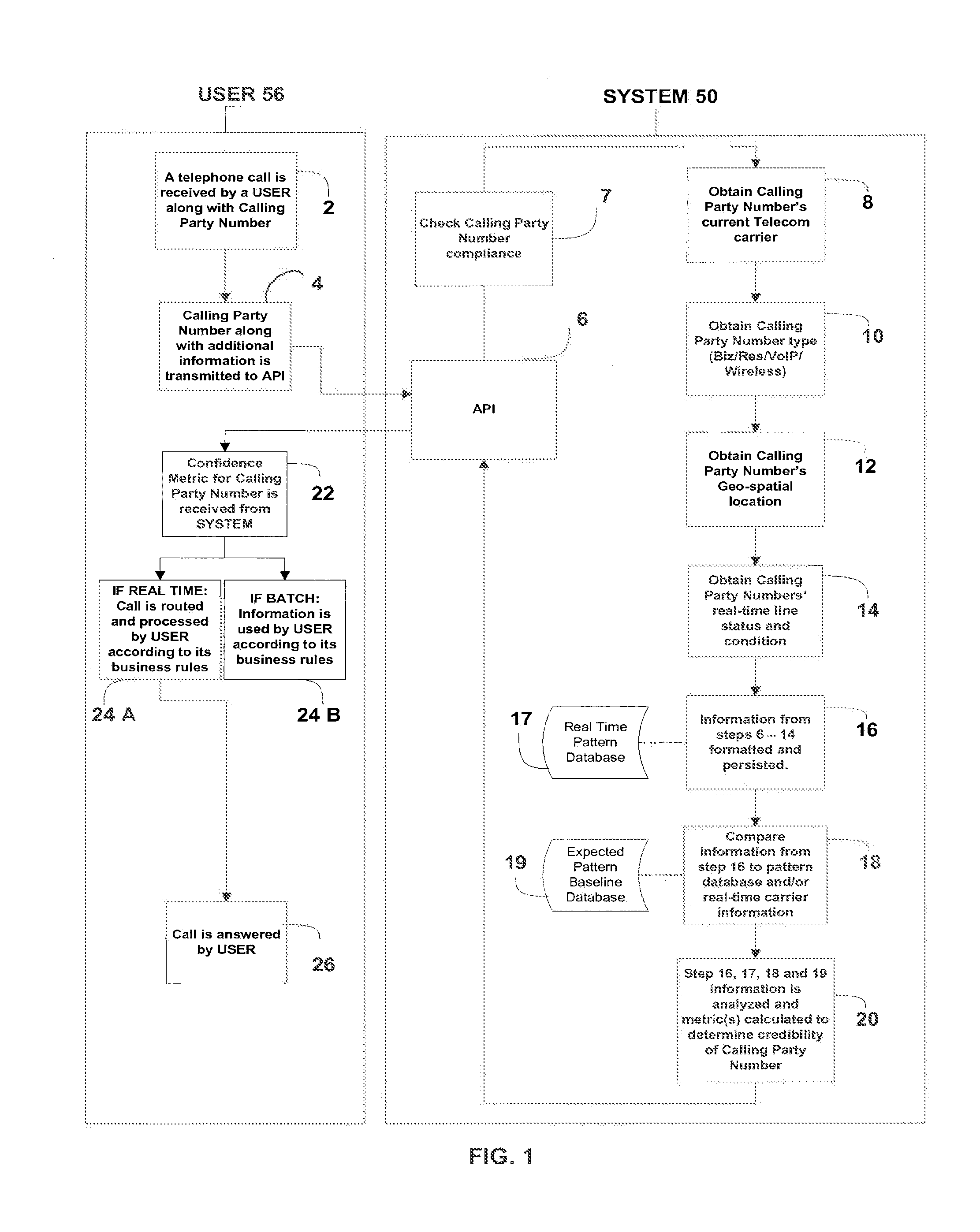 Method of and System for Discovering and Reporting Trustworthiness and Credibility of Calling Party Number Information