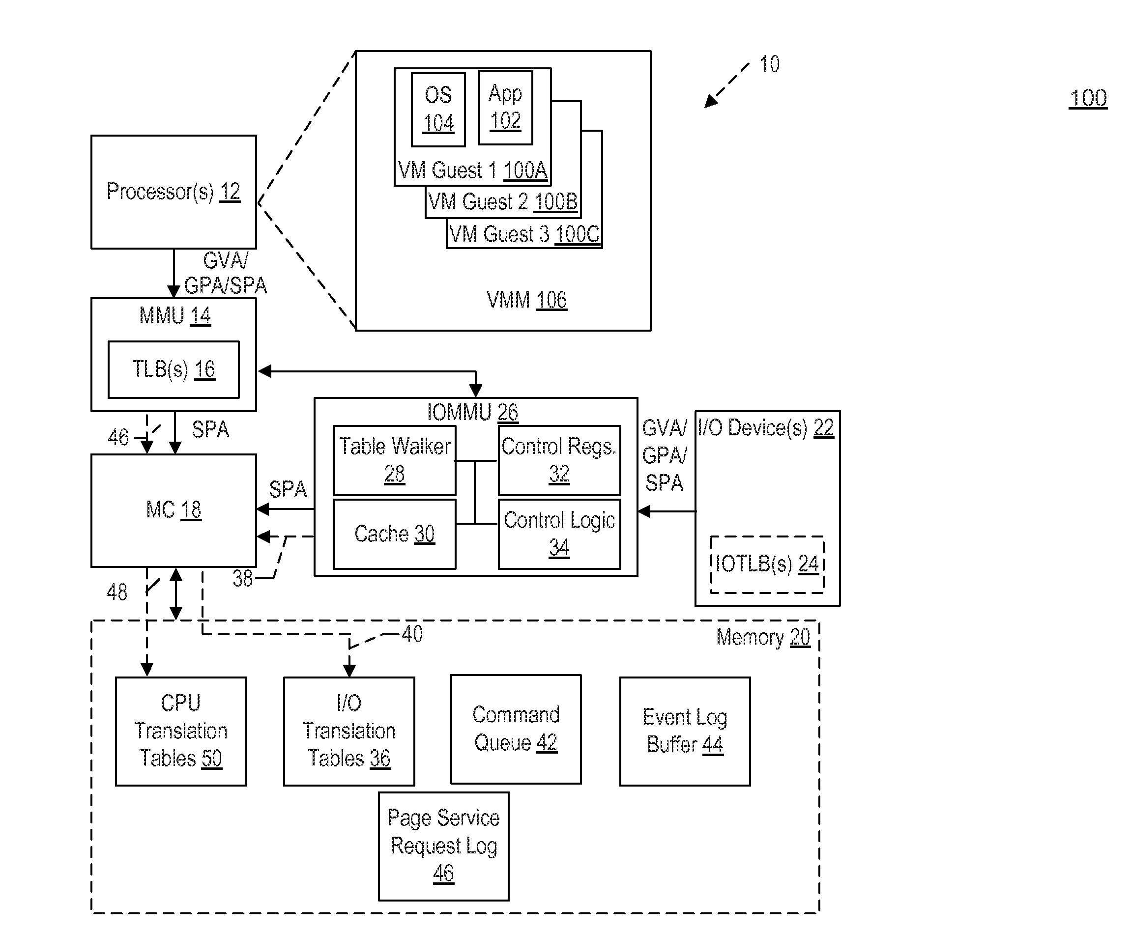 All invalidate approach for memory management units