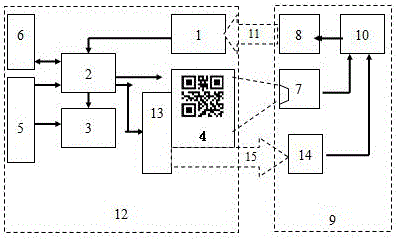 Visible light-activated access control method with hidden channel